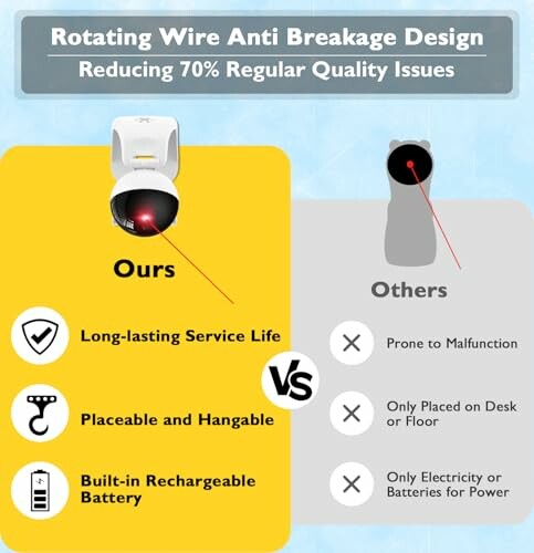 Vergleich von zwei Geräten mit drehbarem Kabeldesign