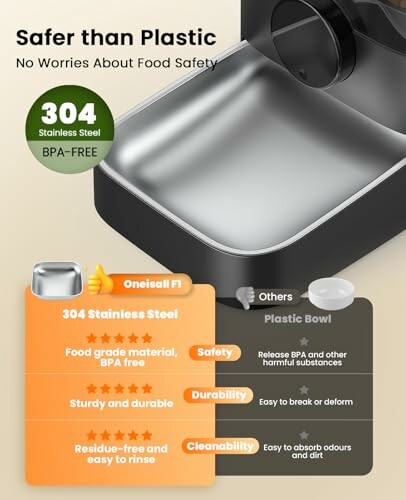 Vergleich zwischen Edelstahlschüssel und Plastikschüssel, zeigt Vorteile von 304 Edelstahl.